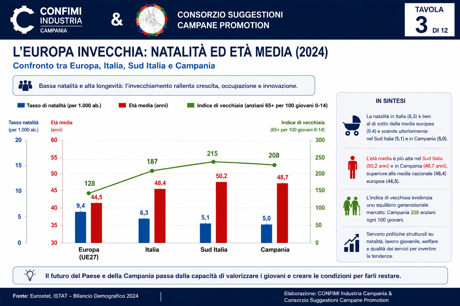 Fonte: Elaborazione dell'Autore su dati Camera di Commercio di Napoli, ISTAT, Eurostat e Nazioni Unite.