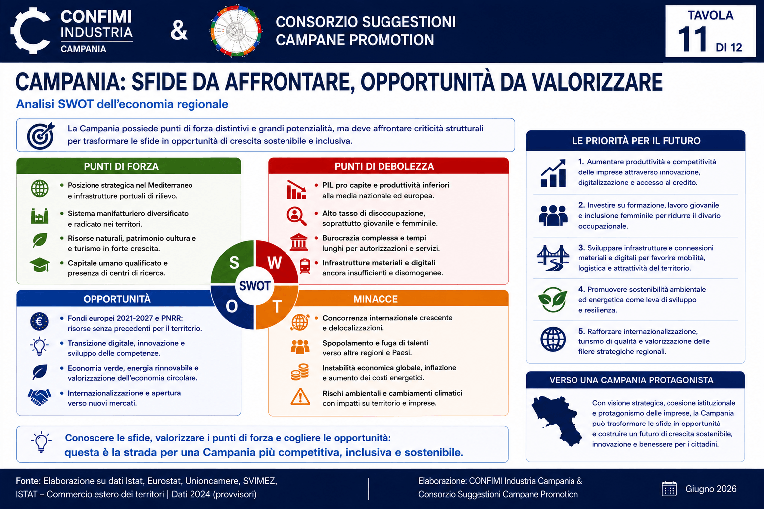 Figura 11 – Dall'analisi dei dati alla costruzione del futuro: il paradigma della generatività.  Fonte: Elaborazione originale dell'Autore.