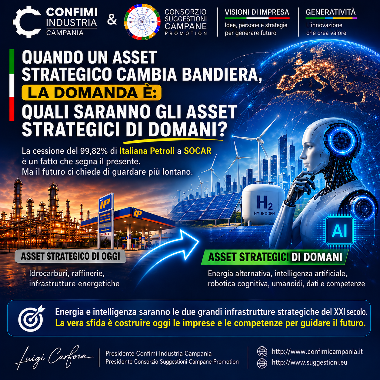 Grafica di Luigi Carfora sugli asset strategici del futuro, con il passaggio dall'energia tradizionale a energie alternative, intelligenza artificiale e robotica.